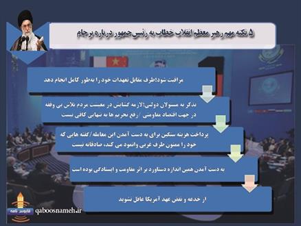 ۵ نکته مهم رهبر انقلاب خطاب به رئیس‌جمهور درباره برجام / اینفوگرافیک