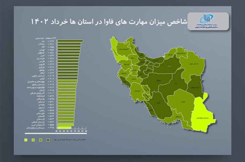سیستان و بلوچستان در لبه فناوری اطلاعات!