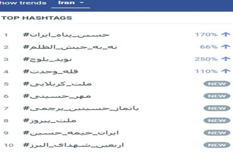 نام نوید بلوچ ترند خشم کاربران شد